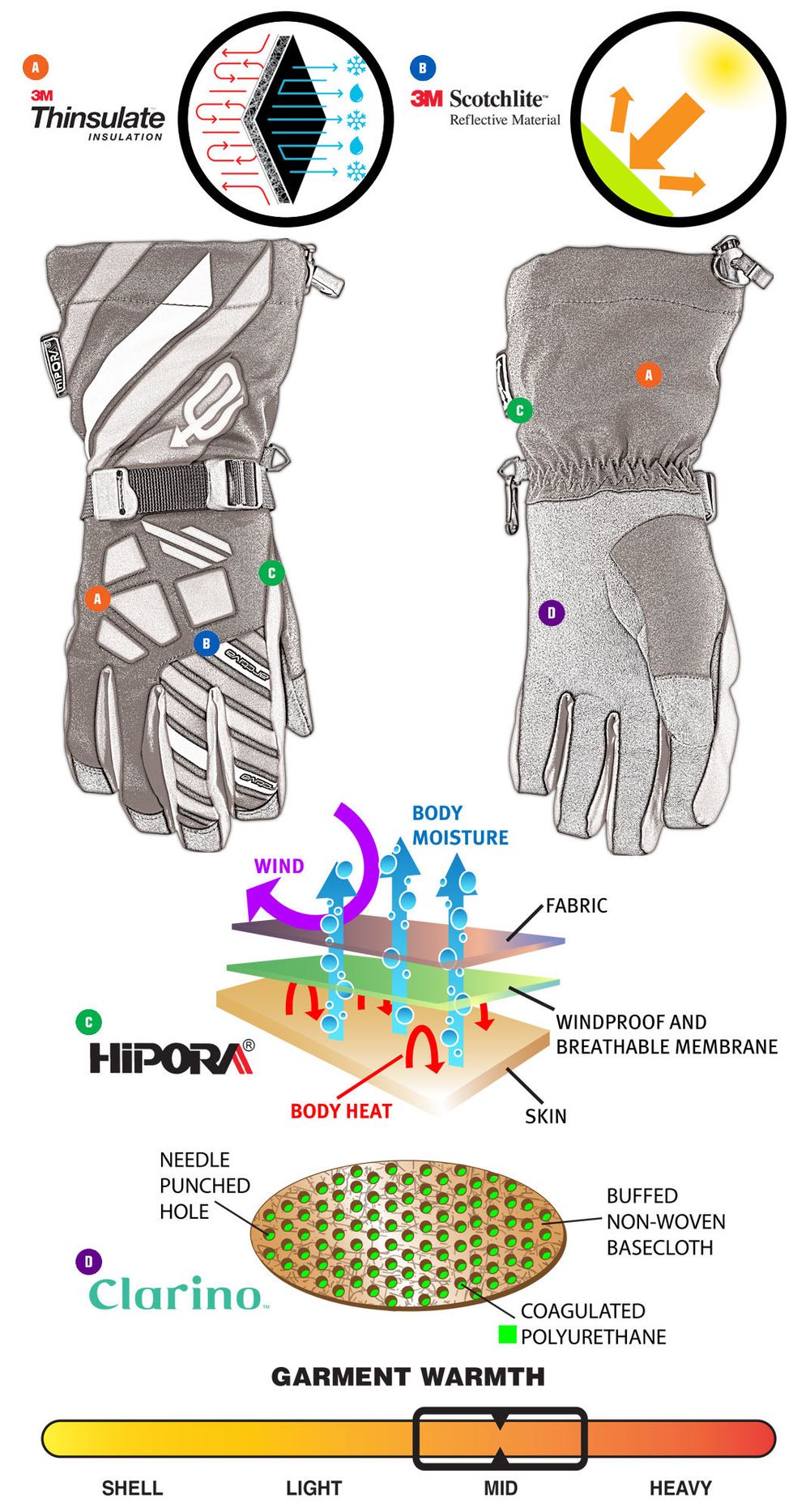 Ravine Glove / Детские / Зеленый