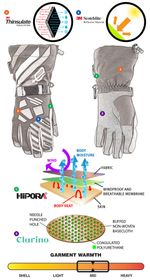 Ravine Glove / Детские / Зеленый