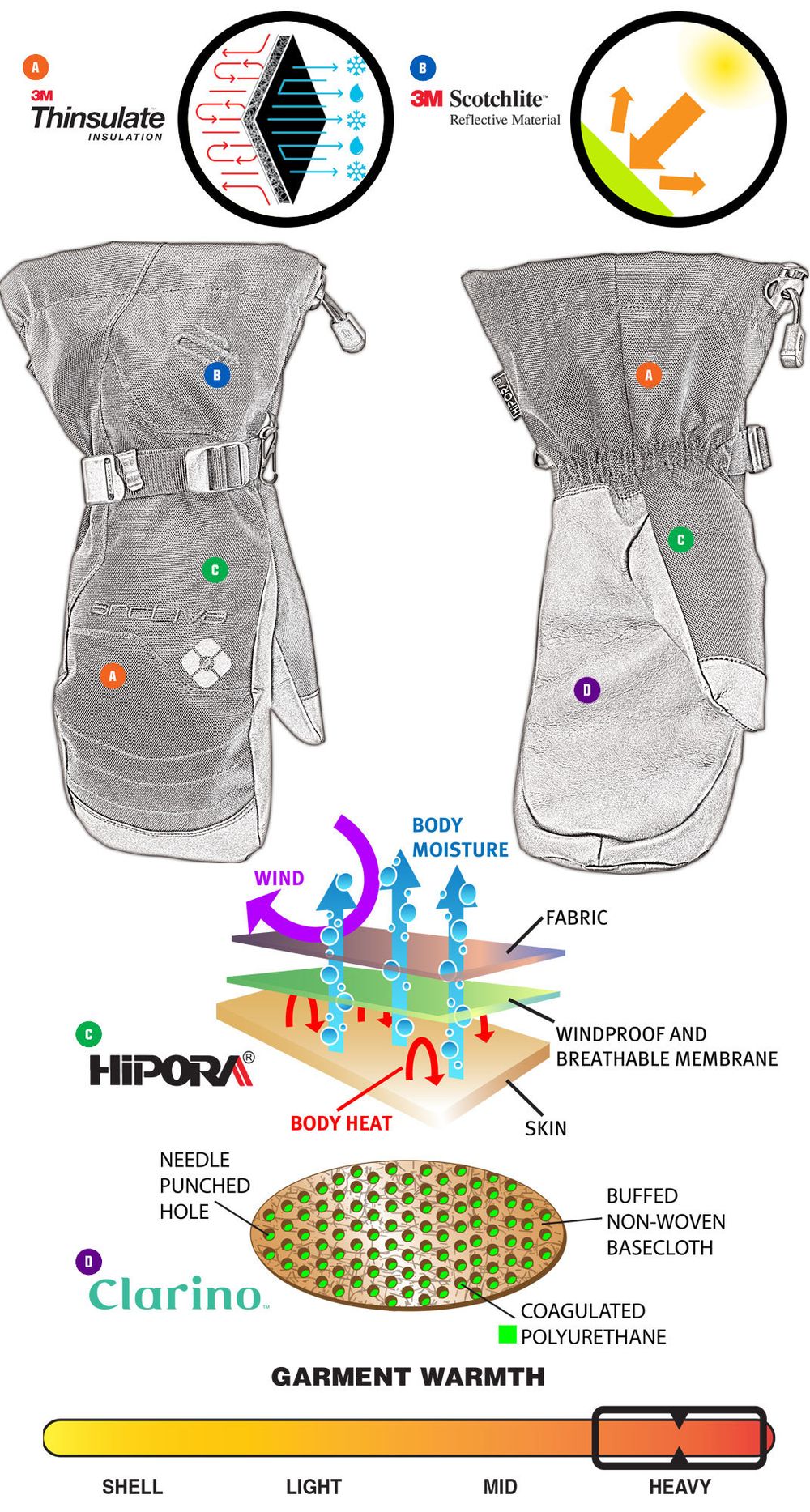 Pivot Mitten