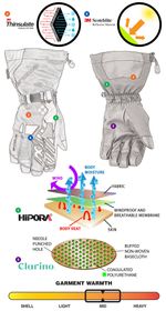 Ravine Glove / Черно-желтый