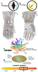 Pivot Glove / Женские / Черный