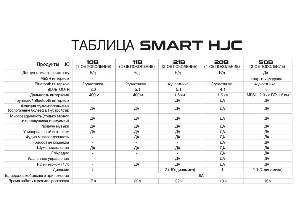Smart 10B / Черный
