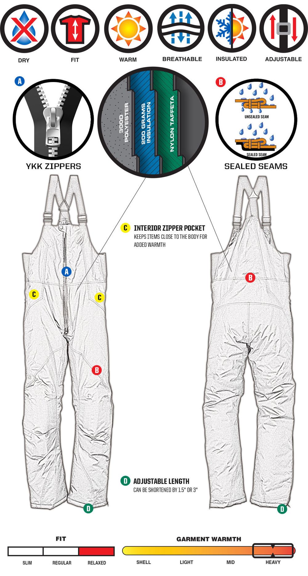 Pivot Insulated Bib