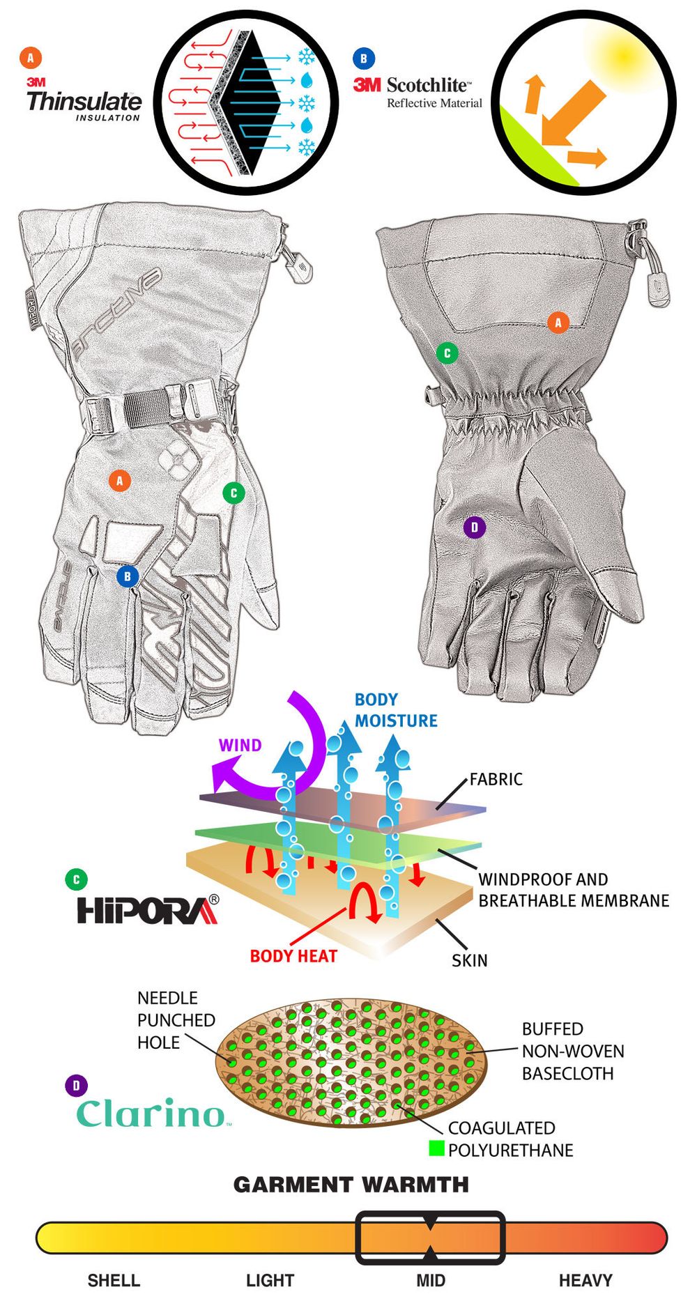 Ravine Glove / Черно-желтый
