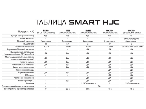 Купить Мотогарнитура  HJC Smart 20B / Черный