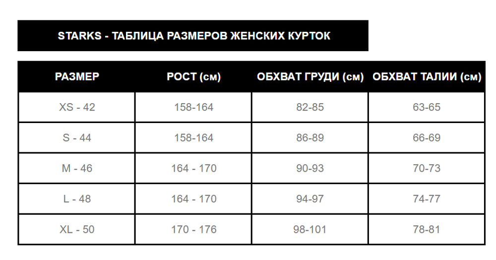 Мотокуртка Air Shell / Женская / Серый